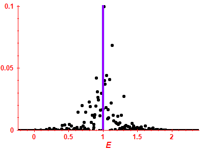 Strength function